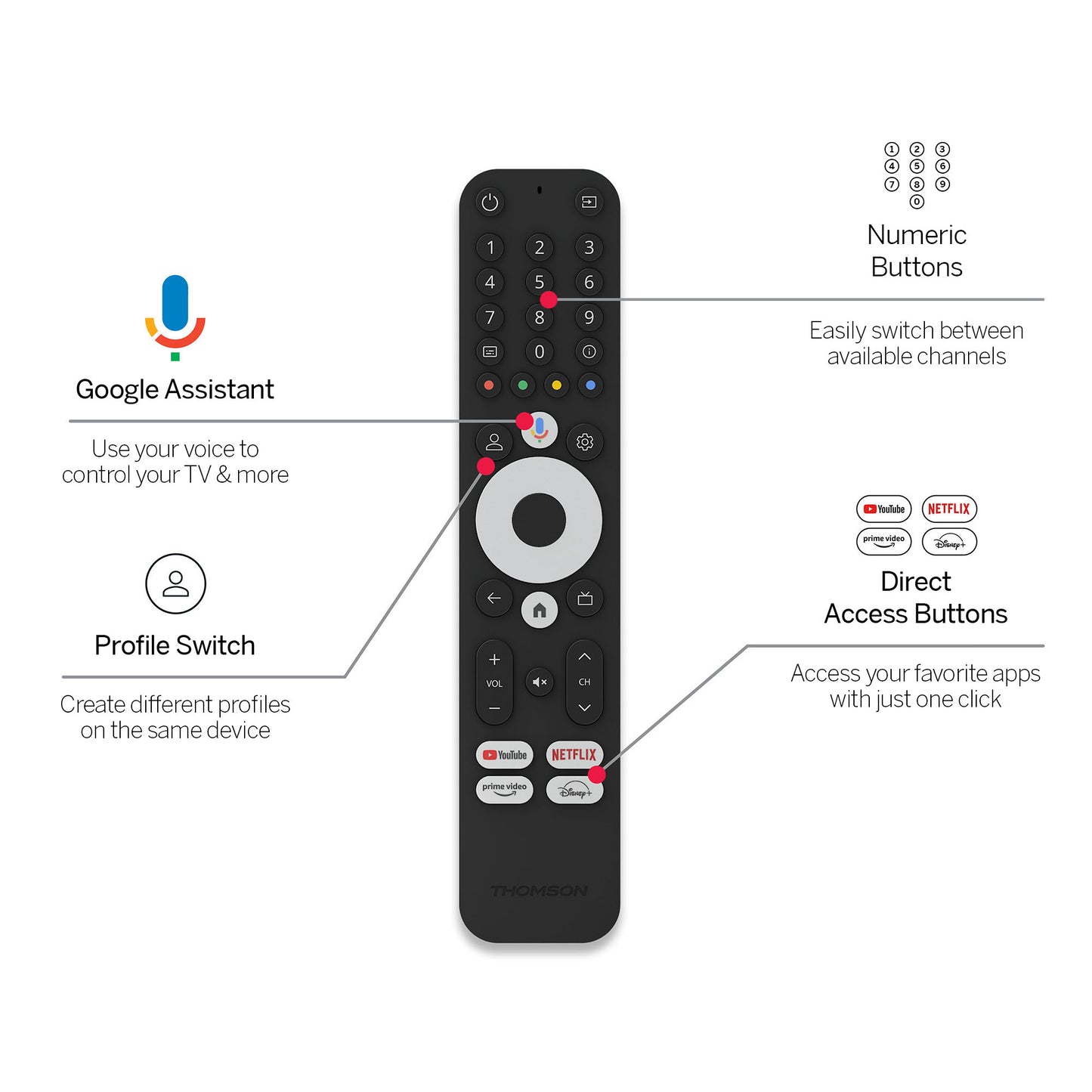 Thomson - Chromecast - Streaming Stick 145G